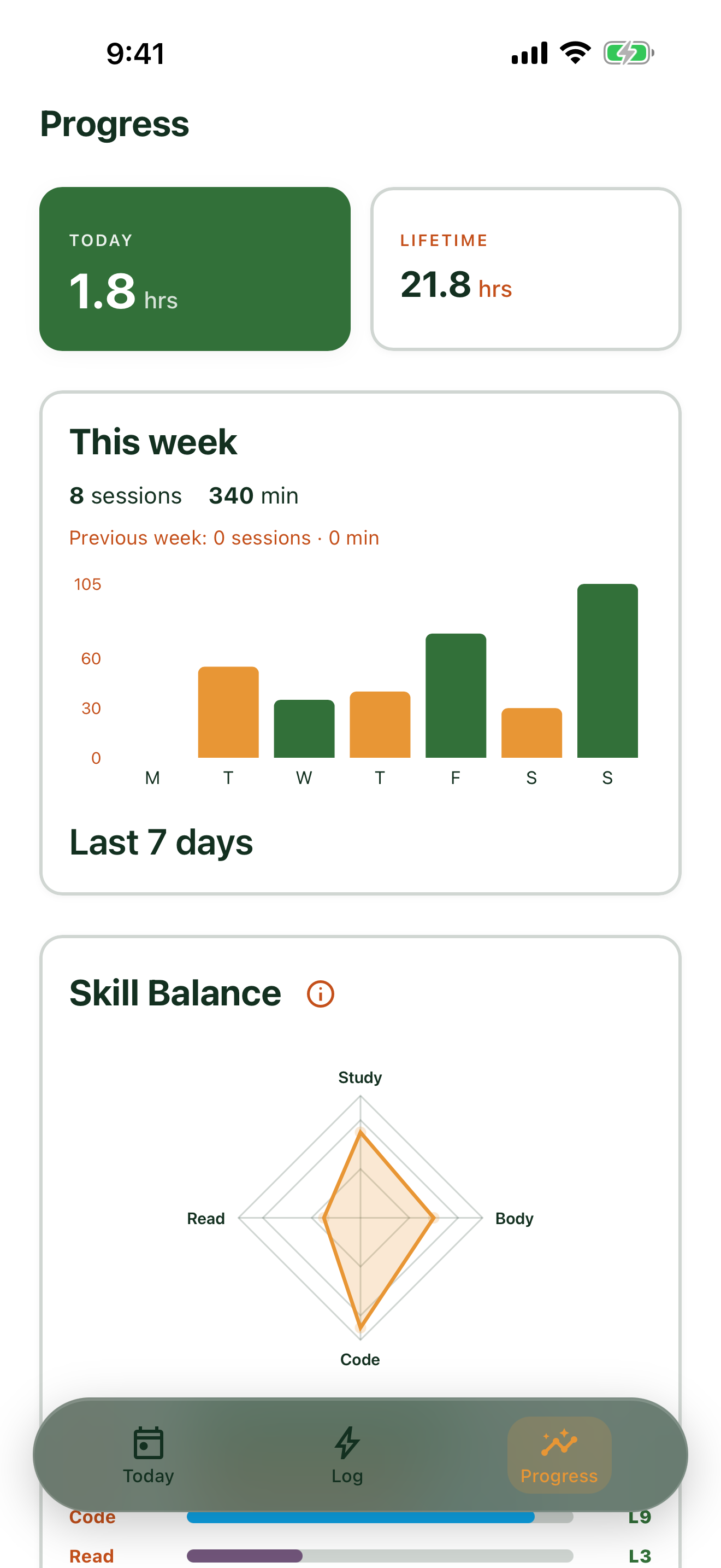 Progress view with weekly activity and a skill balance chart